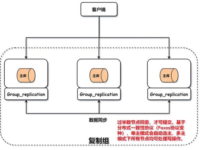 mysql数据库建库的完整步骤,mysql数据库建库的完整步骤包括 mysql数据库建库的完整步骤,mysql数据库建库的完整步骤包括