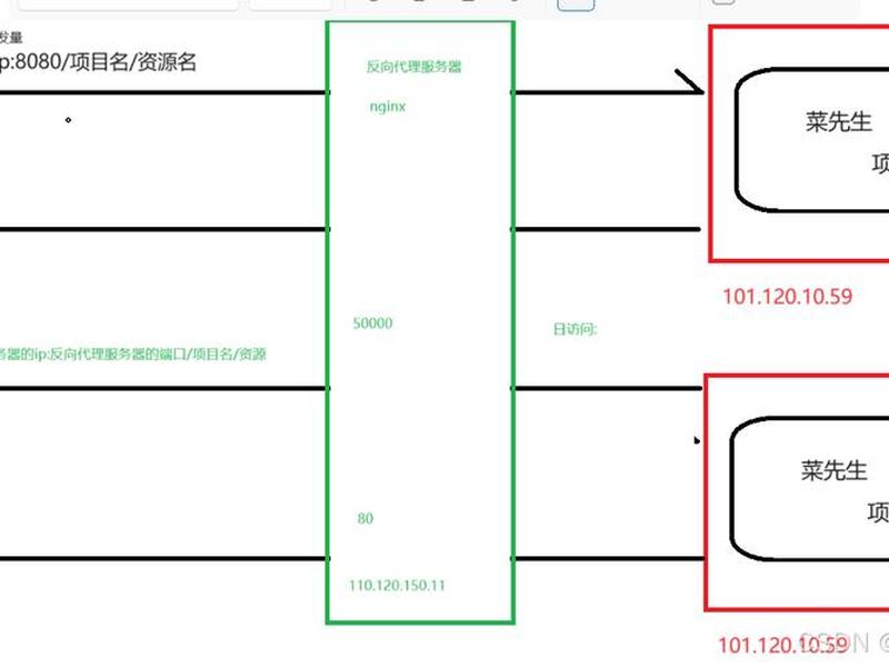nginx教程使用方法;nginx最全教程 nginx教程使用方法;nginx最全教程