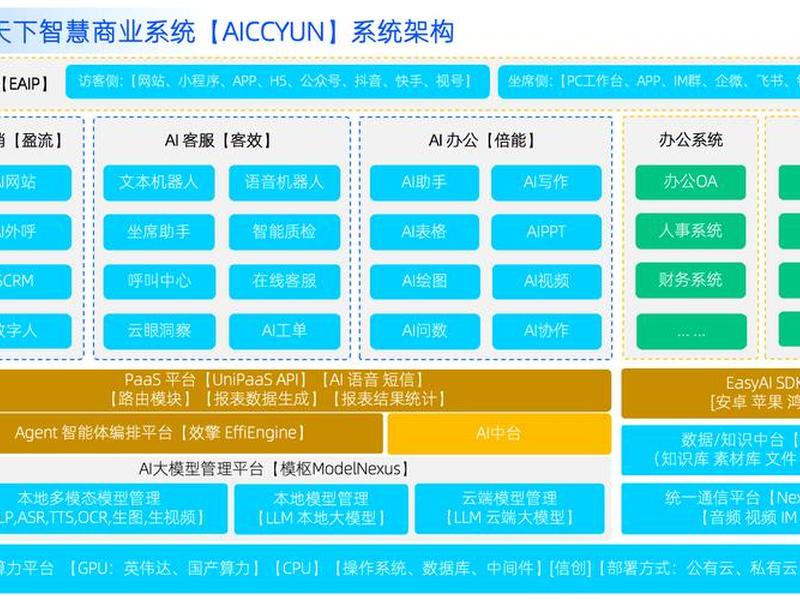 华为云搭建云服务器详细过程、华为云服务器搭建个人网站