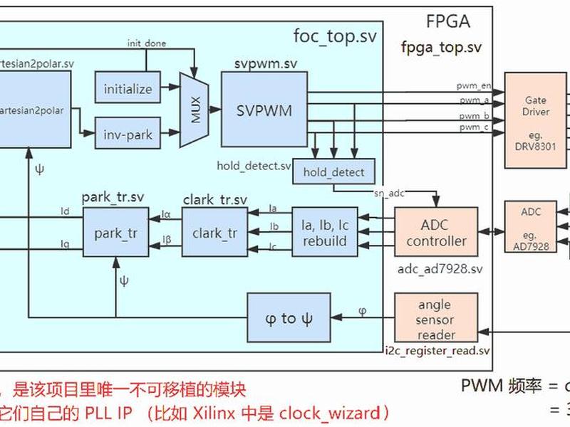 fpga搭建系统 - fpga开发环境搭建 fpga搭建系统 - fpga开发环境搭建