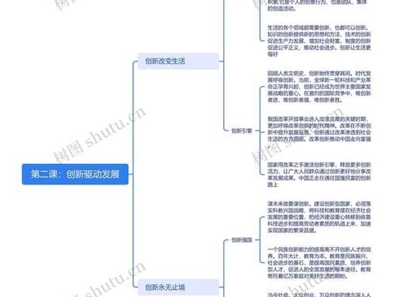 创新框架构建方法 创新框架构建方法包括