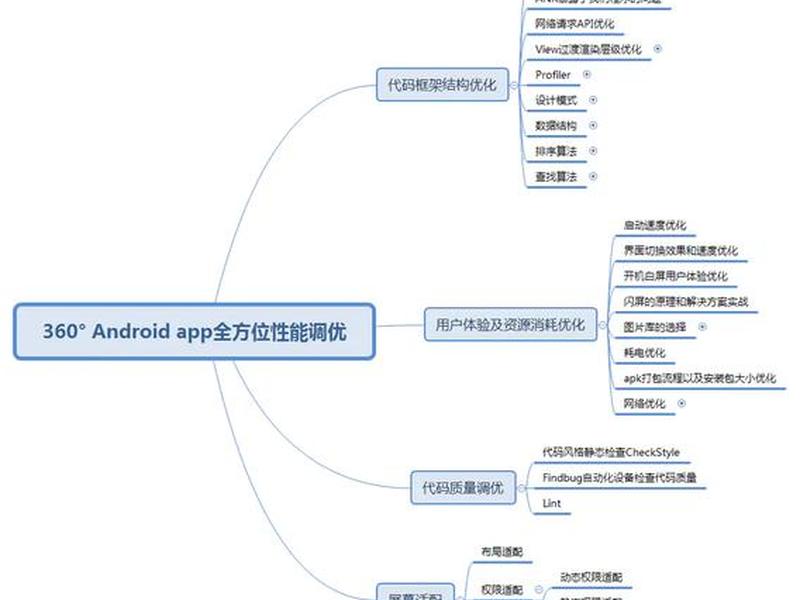 vs2017建立网站、vs2019建立网站 vs2017建立网站、vs2019建立网站