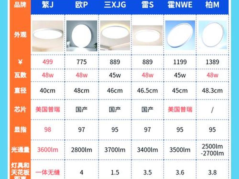 lightsail价格、Lightsail价格