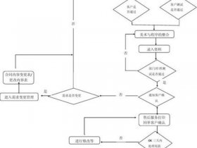 pc网站建设的方法及流程图（网站建设的基本流程图）