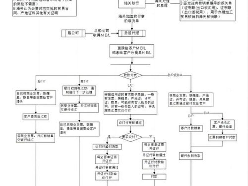 海南注册外贸公司详细流程、海南注册外贸公司详细流程图 海南注册外贸公司详细流程、海南注册外贸公司详细流程图