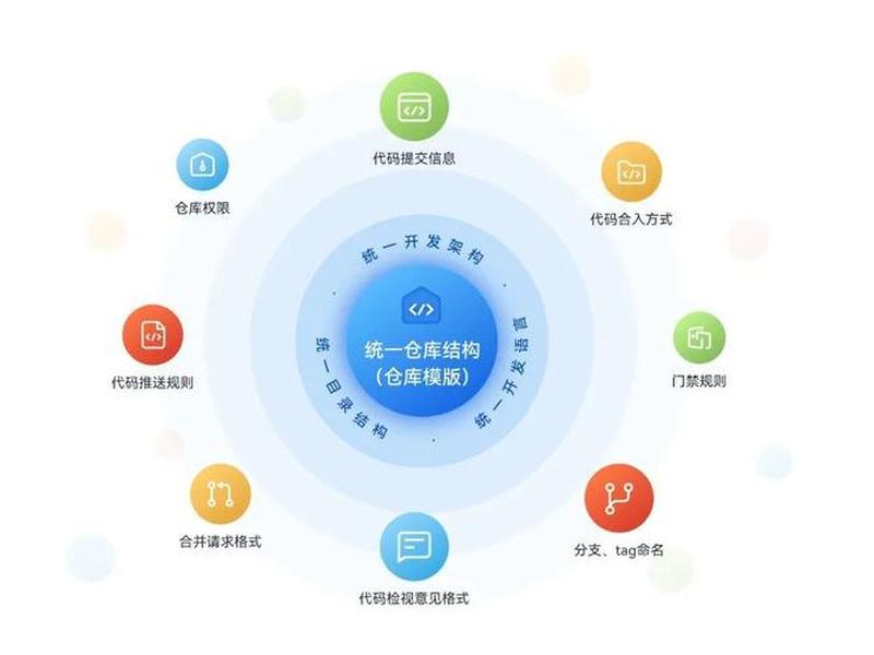 华为云怎么跑代码、华为云怎么提交代码 华为云怎么跑代码、华为云怎么提交代码
