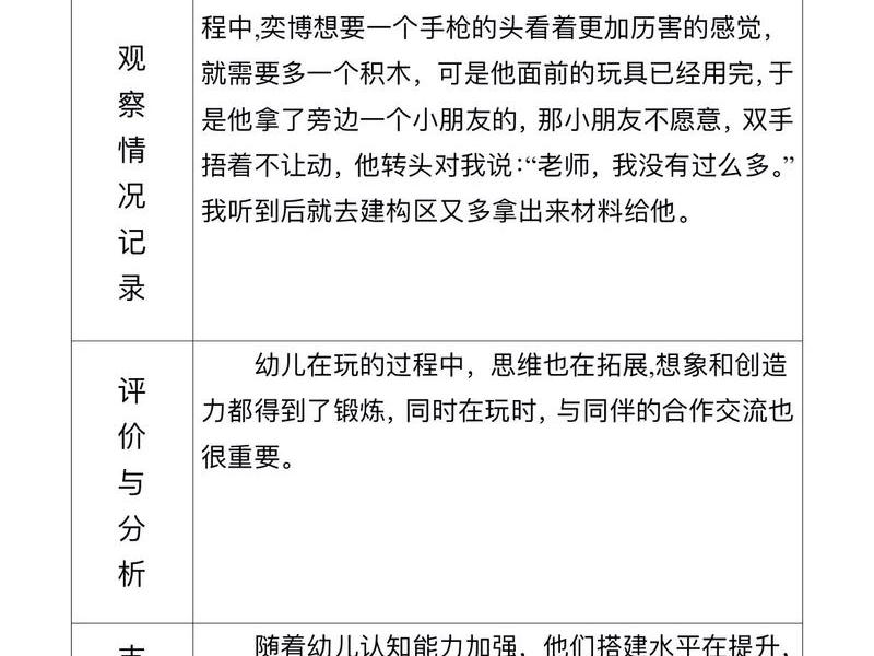 建构空间记录、建构空间记录怎么写 建构空间记录、建构空间记录怎么写