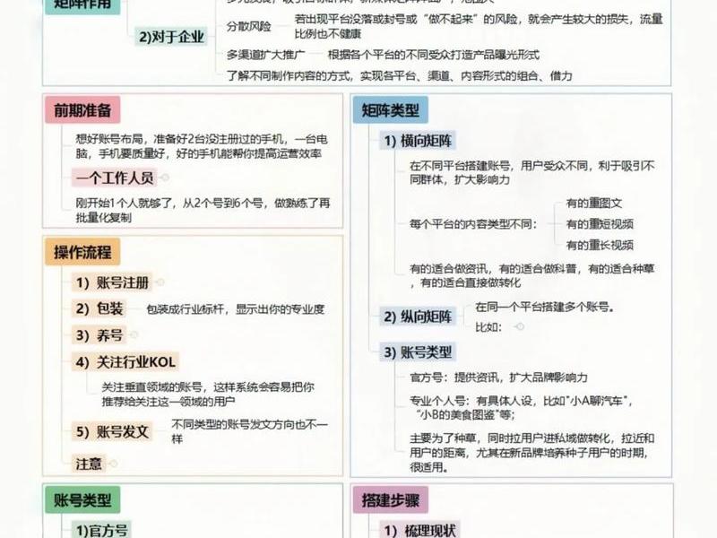 建账号快速建站技巧,建账号快速建站技巧是什么 建账号快速建站技巧,建账号快速建站技巧是什么