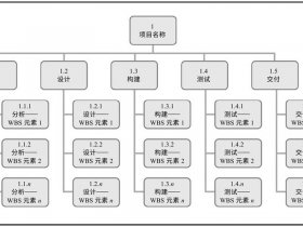 openwbs建站教程、opencart建站教程