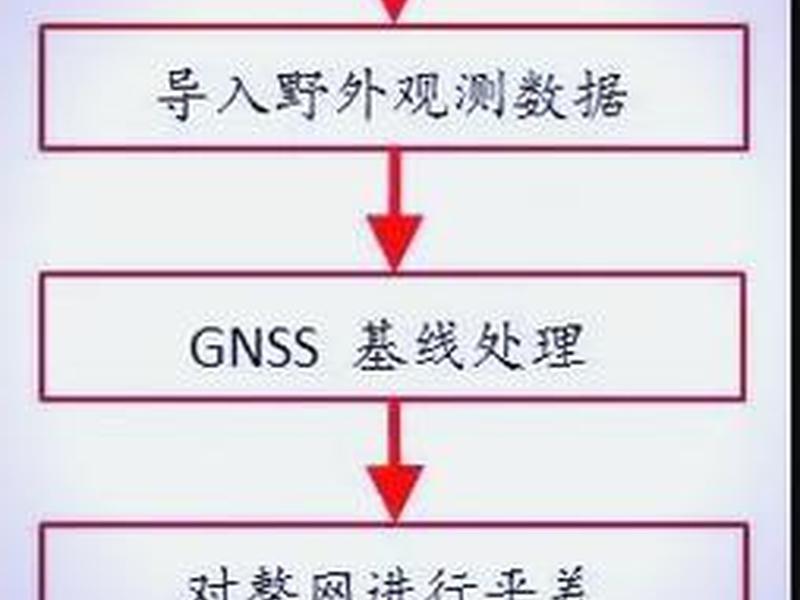 gps静态测量自学视频教程;gps静态测量数据处理视频 gps静态测量自学视频教程;gps静态测量数据处理视频