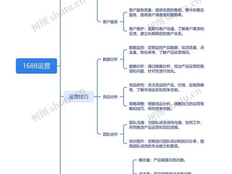 电子商务网站建设思维导图 电子商务网站建设思维导图图片 电子商务网站建设思维导图 电子商务网站建设思维导图图片