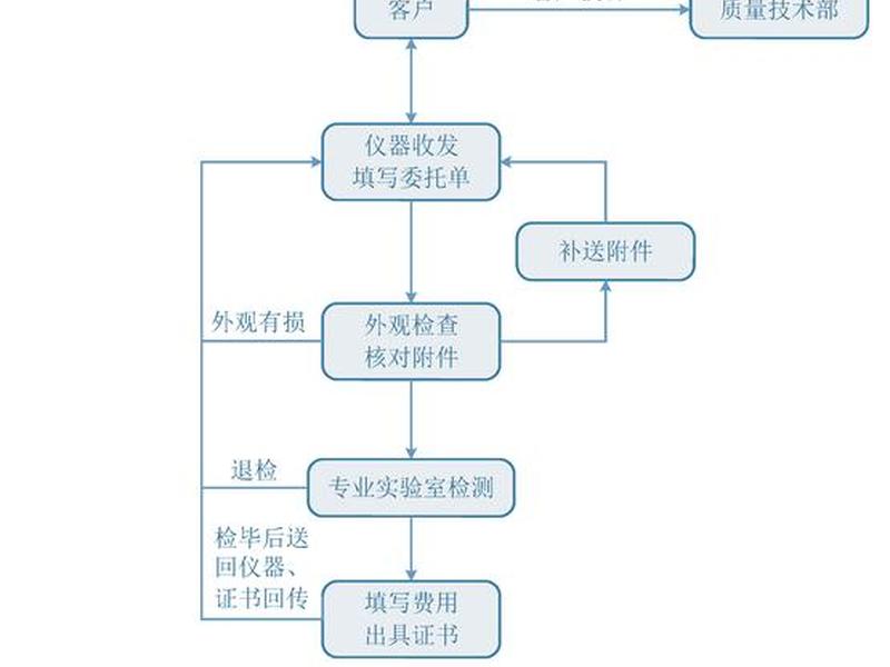 电子商务建站流程；电子商务网站的建设流程是怎么样的