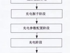 充电桩制造流程；充电桩制造流程图