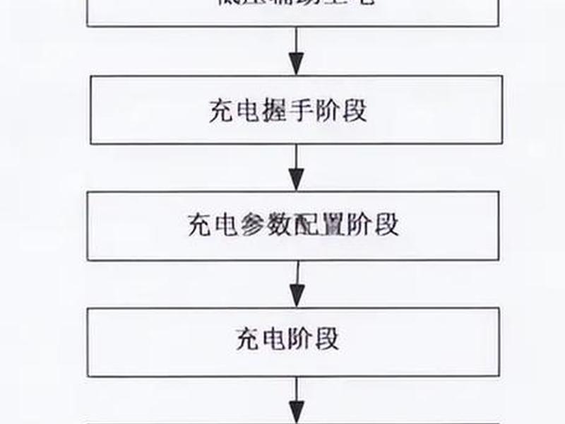 充电桩制造流程;充电桩制造流程图 充电桩制造流程;充电桩制造流程图