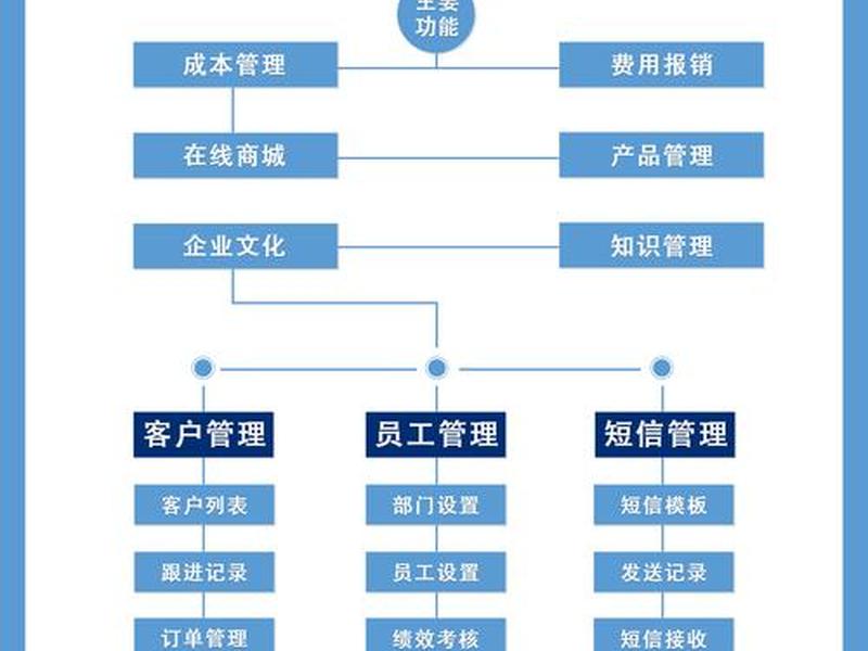 crm怎么搭建内网 - 什么叫crm系统搭建 crm怎么搭建内网 - 什么叫crm系统搭建