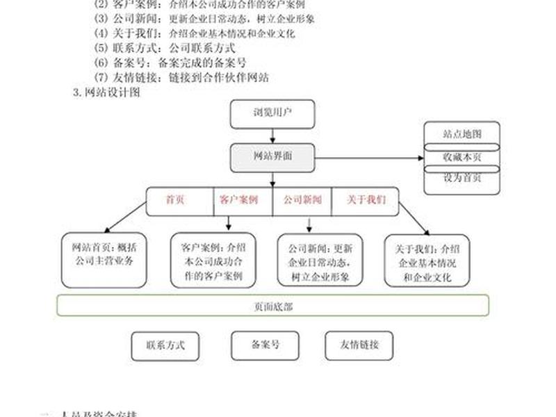 公司网站的建设方案、公司网站的建设方案怎么写