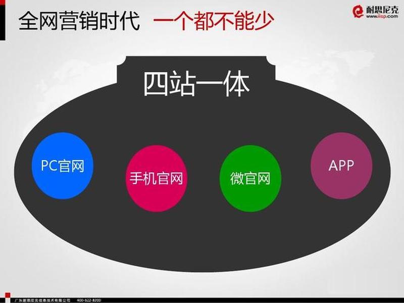 建站宝盒使用教程、建站宝盒使用教程视频