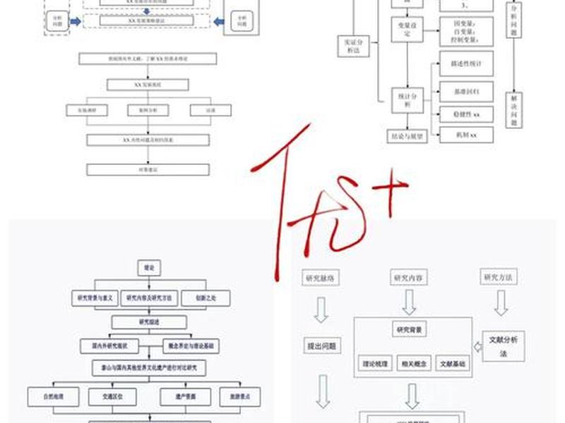 dw建立站点的步骤、dw建立站点的基本步骤 dw建立站点的步骤、dw建立站点的基本步骤