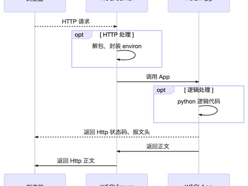 flask中文官网、flask中文官方文档 flask中文官网、flask中文官方文档