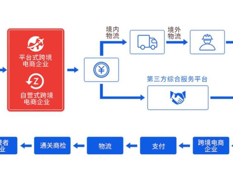 cargo货代系统 cargoware云货代系统业务