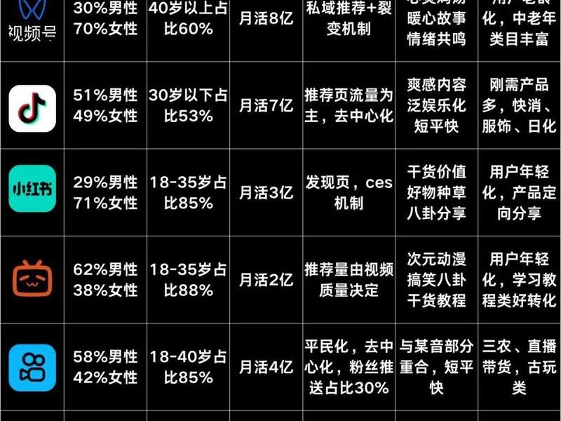 搭建自媒体(搭建自媒体平台) 搭建自媒体(搭建自媒体平台)