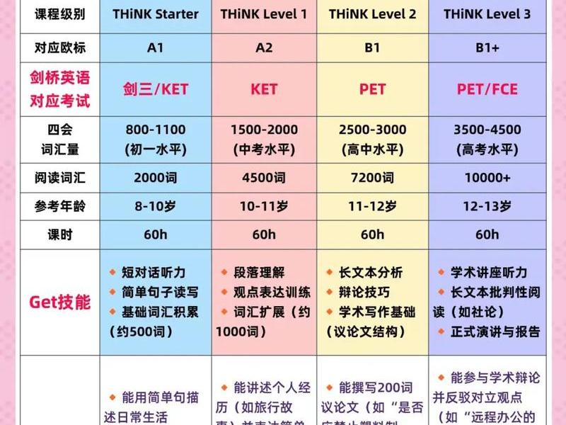 thinkphp3.2.3教程(thinkphp5.0.23) thinkphp3.2.3教程(thinkphp5.0.23)