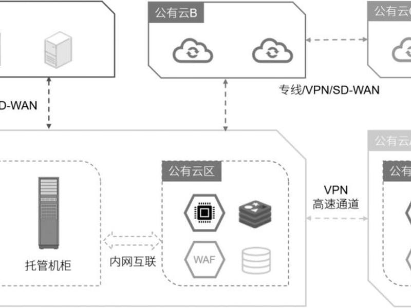 华为云部署网站,华为云部署web项目 华为云部署网站,华为云部署web项目