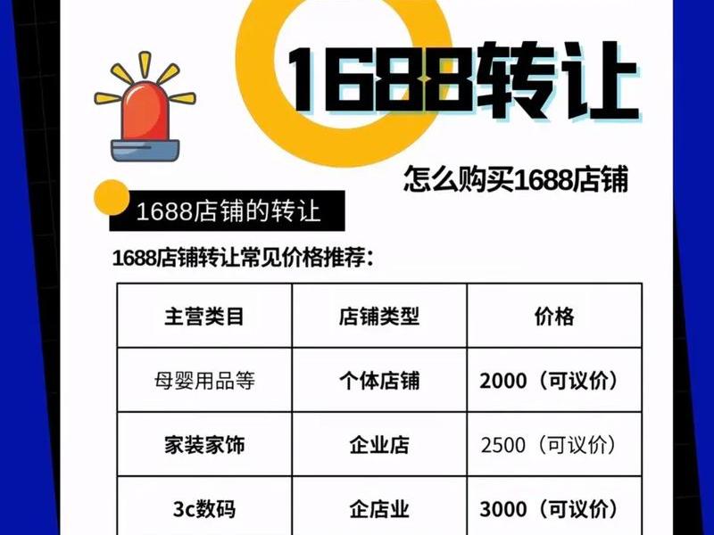 1688外贸版店铺怎么做,1688外贸版店铺怎么做销售 1688外贸版店铺怎么做,1688外贸版店铺怎么做销售