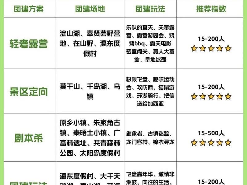 3分钟建站实操指南，建站流程主要有哪些