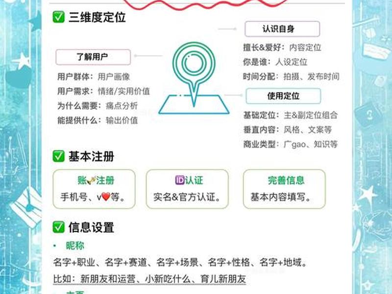 0基础1小时建站教程、零基础建站教程 0基础1小时建站教程、零基础建站教程