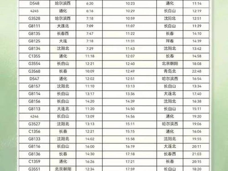 吉林火车站建站时间(吉林火车站建站时间表) 吉林火车站建站时间(吉林火车站建站时间表)