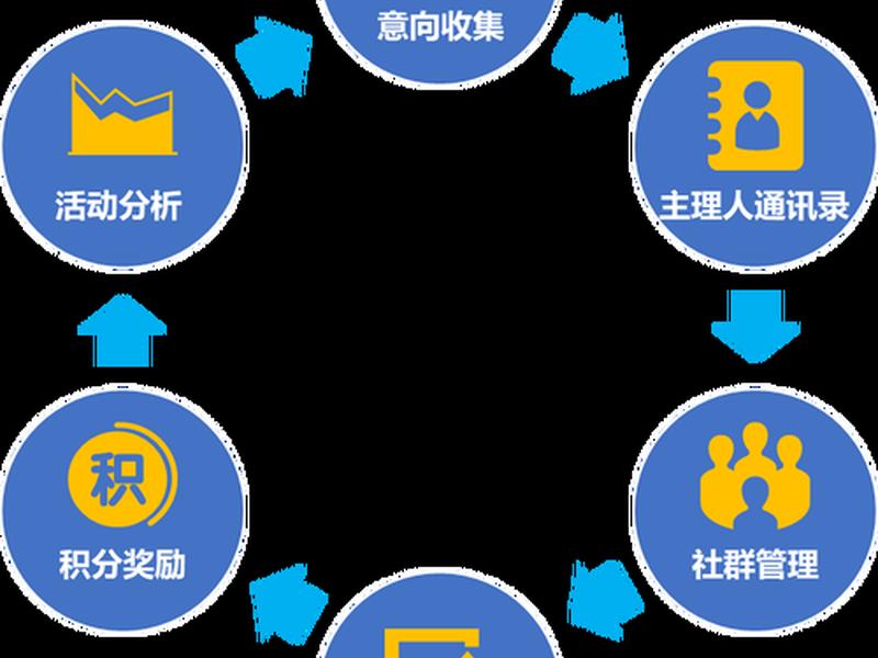 搭建分享平台、搭建分享平台的目的 搭建分享平台、搭建分享平台的目的