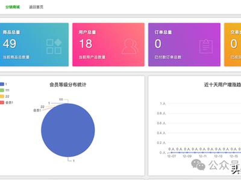think php建站教程、thinkphp搭建教程