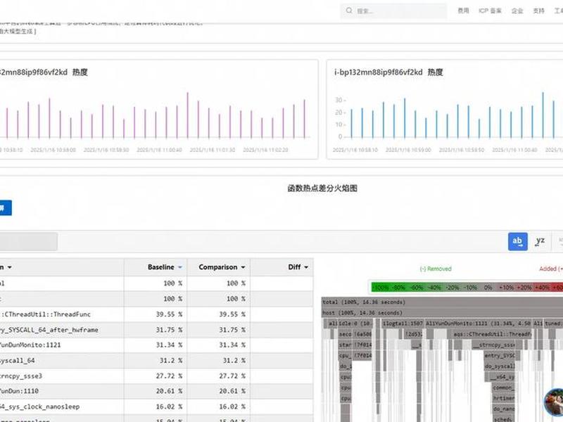 linux阿里云nas - linux阿里云ddns linux阿里云nas - linux阿里云ddns