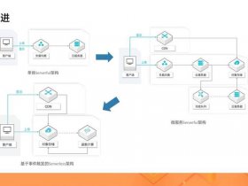 Serverless - Serverless 命令行工具