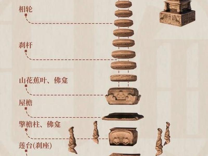 帝国时代中国宝塔怎么建造 - 帝国时代中国宝塔怎么建造的 帝国时代中国宝塔怎么建造 - 帝国时代中国宝塔怎么建造的