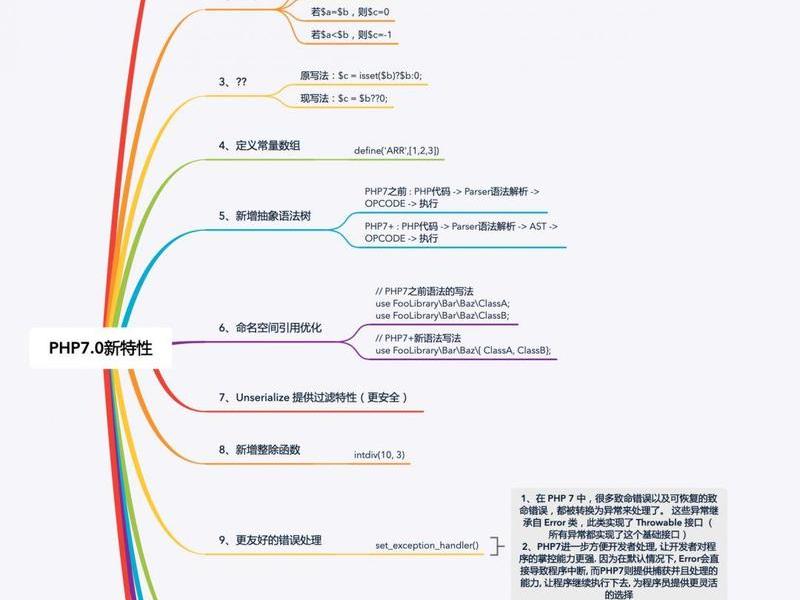 php语言特点(php语言具有什么特点) php语言特点(php语言具有什么特点)