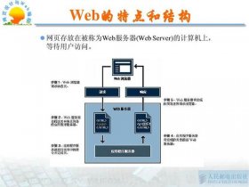 web服务器架构详解，web服务器架构详解ppt