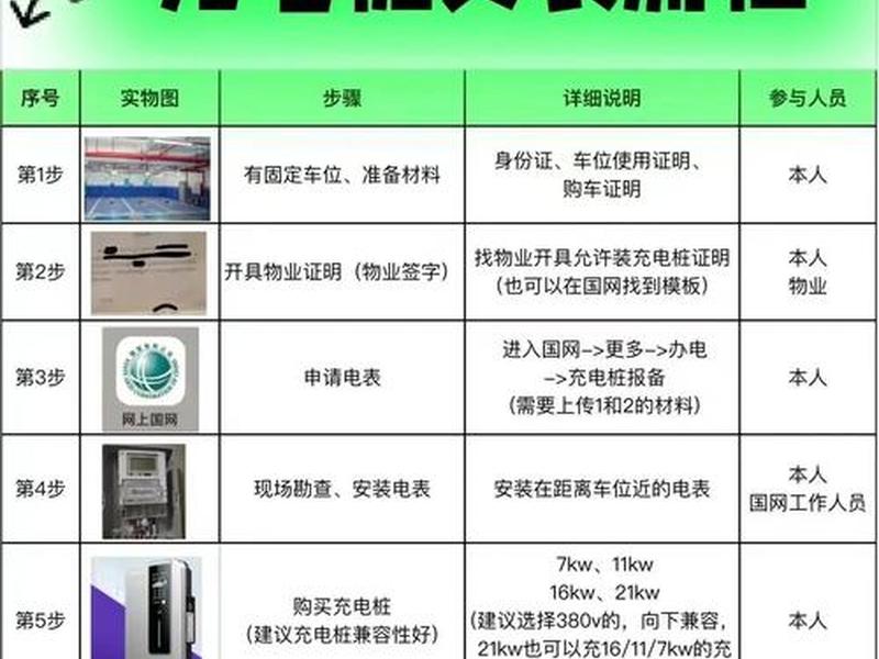 充电桩怎么建 充电桩怎么建设