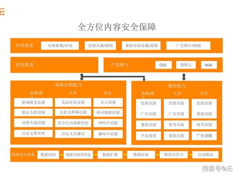 阿里云saas运维教程(阿里云saas运维教程答案) 阿里云saas运维教程(阿里云saas运维教程答案)