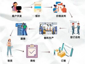 安徽新手外贸建站教程；外贸建站怎么做
