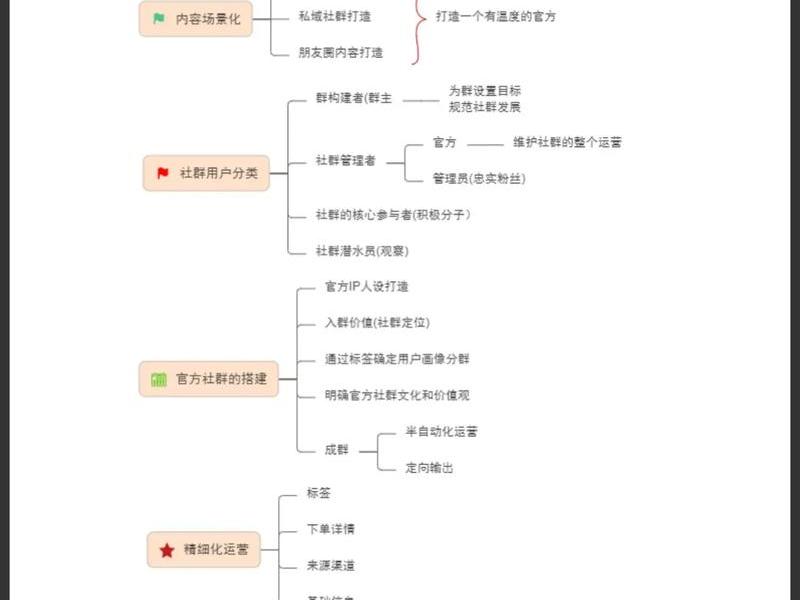 海外联盟私域运营,海外网盟运营是干嘛的 海外联盟私域运营,海外网盟运营是干嘛的