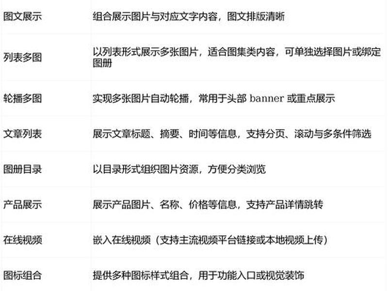 建站模块;网站搭建模块 建站模块;网站搭建模块