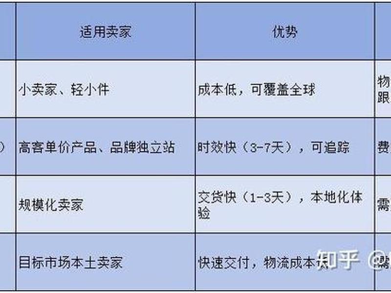 独立站建站新手教程;独立站建站新手教程图片 独立站建站新手教程;独立站建站新手教程图片