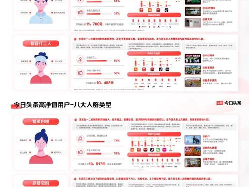 今日头条登录入口；今日头条登录入口官网