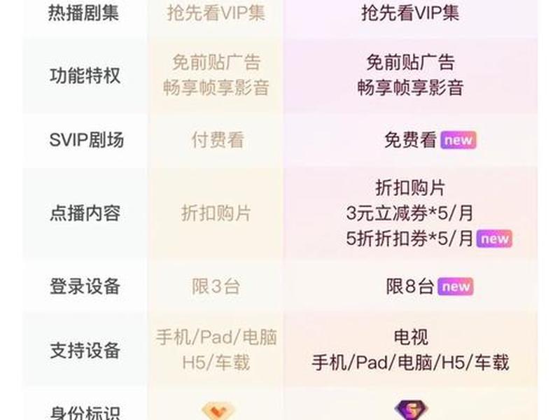 vip影视会员建站教程 - vip影视会员建站教程在哪 vip影视会员建站教程 - vip影视会员建站教程在哪