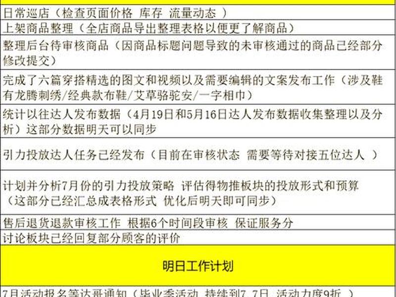 独立站运营每天的工作做什么；独立站运营每天的工作做什么呢