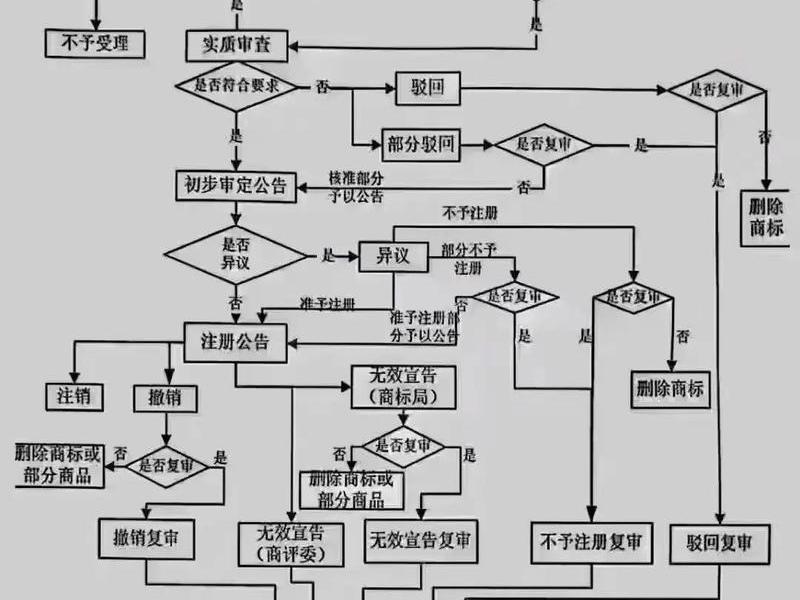.com域名注册流程,.com域名申请的流程 .com域名注册流程,.com域名申请的流程