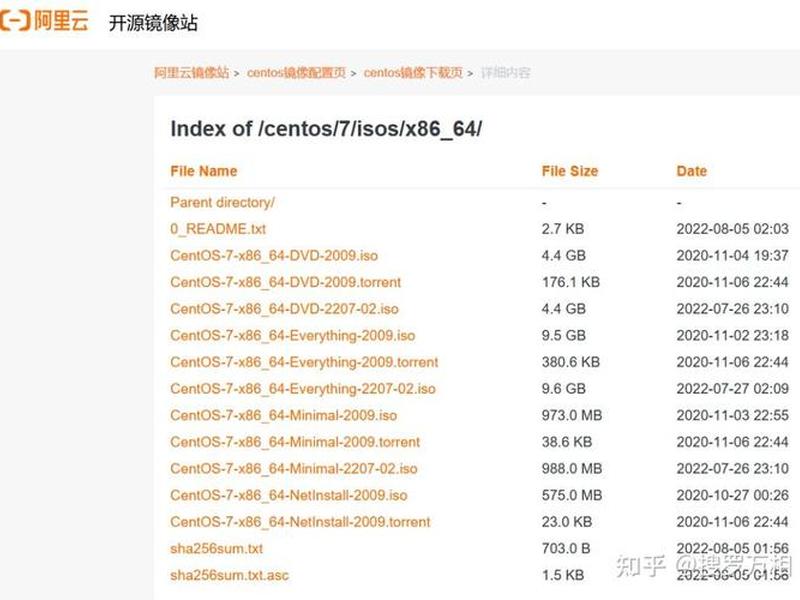 centos vmware安装 vmware centos7安装 centos vmware安装 vmware centos7安装