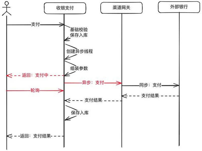 凡科建站支付设置教程(凡科建站如何自己设置) 凡科建站支付设置教程(凡科建站如何自己设置)